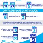 CRONOGRAMA CONCURSO A CARGOS DIRECTIVOS.-