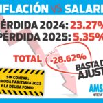 Inflación vs Salario