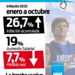 Reapertura de Paritarias