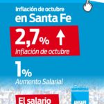 Reapertura de Paritarias