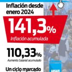 Reapertura de Paritarias