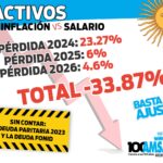 Ajuste a los activos