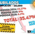 Ajuste a los Jubilados