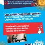 Encuesta CTERA