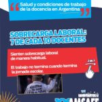Encuesta CTERA