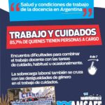 Encuesta CTERA